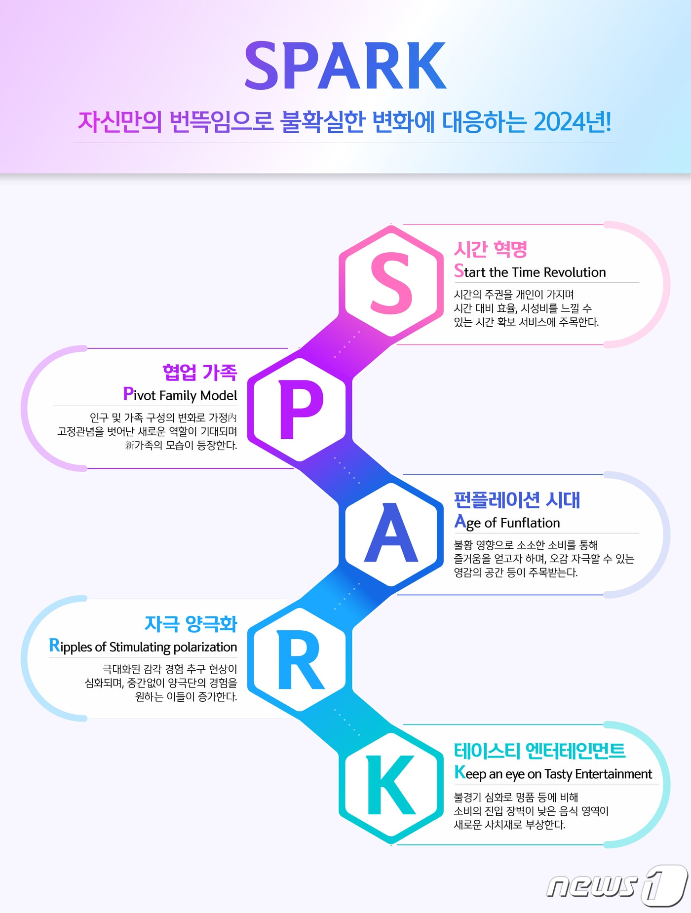 신한카드 소비트렌드 SPARK/사진제공=신한카드