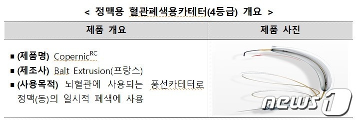 신규 지정 희소·긴급도입 필요 의료기기/식품의약품안전처 제공