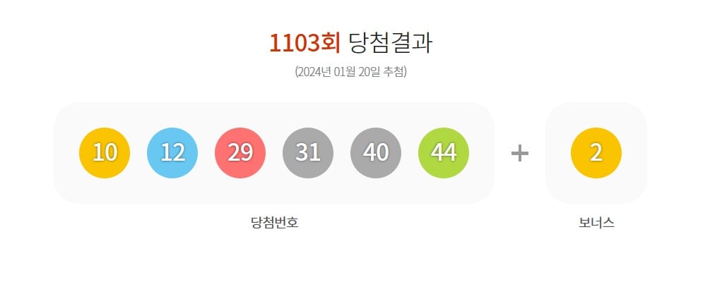 1월20일 로또 1103회 당첨결과(동행복권 갈무리)