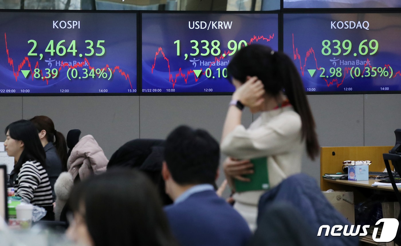 22일 오후 서울 중구 하나은행 딜링룸에 종가가 표시되고 있다. 이날 코스피 지수는 전 거래일 대비 8.39p&#40;0.34%&#41; 하락한 2,464.35, 코스닥 지수는 2.98p&#40;0.35%&#41; 하락한 839.69, 달러·원 환율은 0.1원 내린 1,338.9원으로 장을 마감했다. 2024.1.22/뉴스1 ⓒ News1 이승배 기자