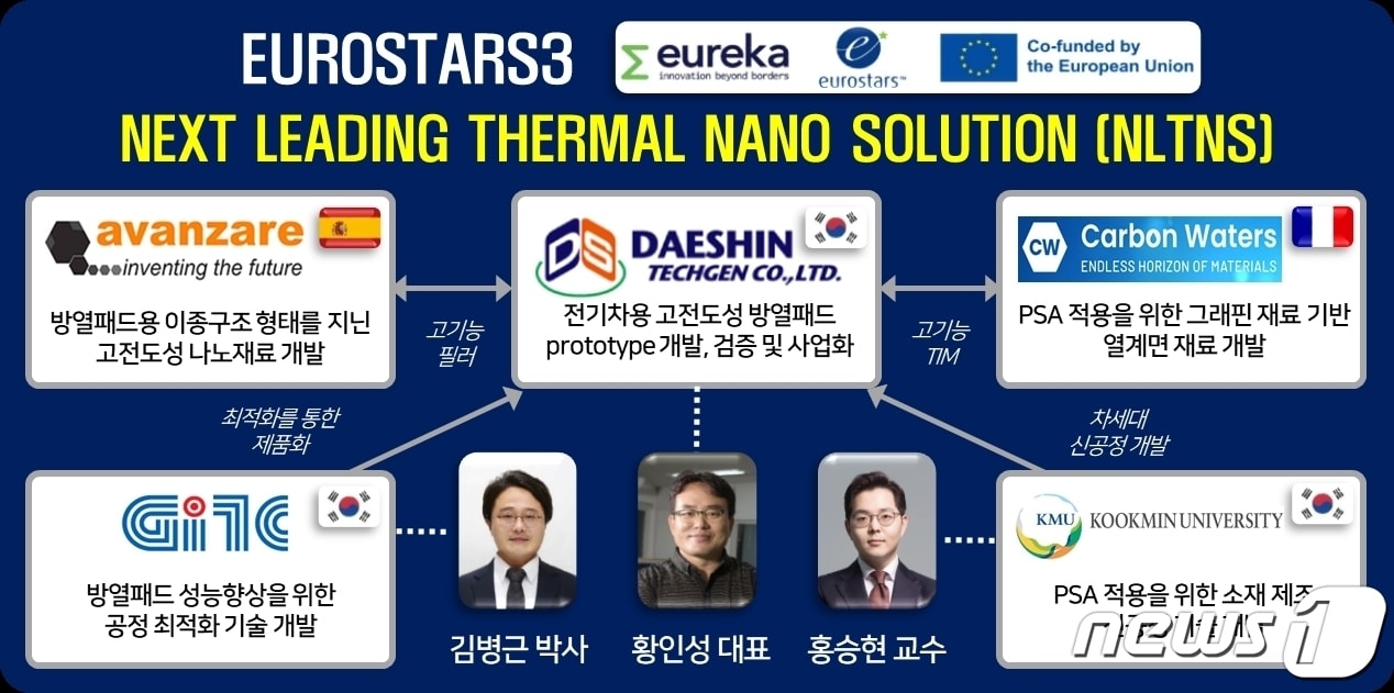'유로스타3(3개국 국제공동 연구개발)' 사업 개념도/뉴스1