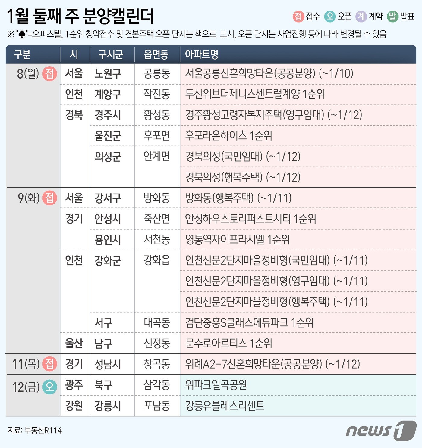 [분양캘린더]두산위브더제니스센트럴계양 등 전국 12개 단지 5483 ...