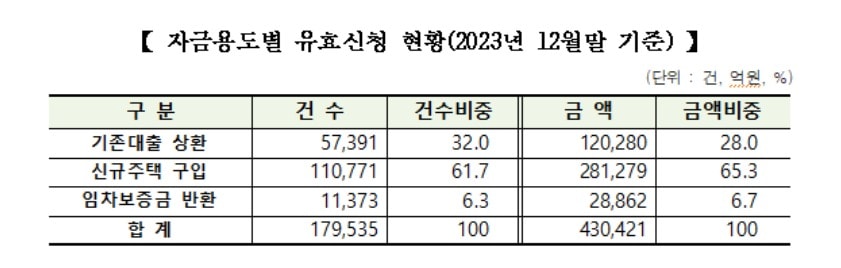 &#40;주택금융공사 제공&#41;