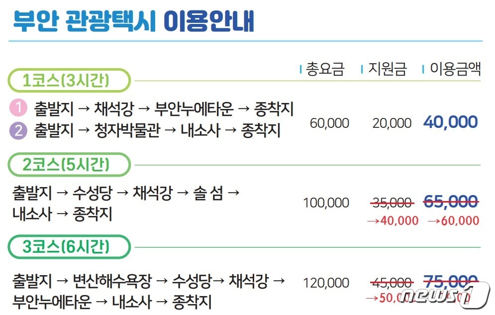 전북 부안군이 지역관광 활성화를 위해 관광택시 이용 요금을 인하했다.&#40;부안군 제공&#41;2024.1.8/뉴스1 