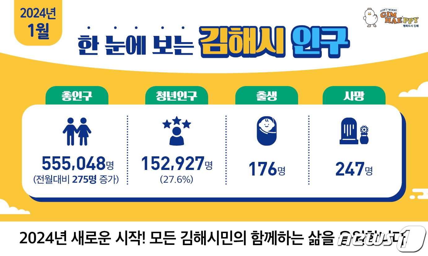 경남 김해시가 실시간 인구상황판을 운영한다. &#40;김해시 제공&#41;