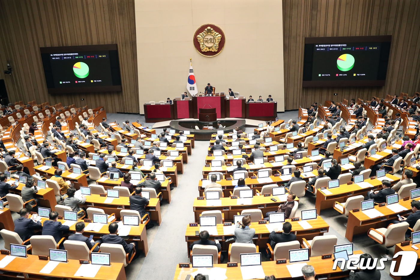 9일 오후 서울 여의도 국회 본회의장에서 열린 제411회 국회&#40;임시회&#41; 제4차 본회의에서 화학물질관리법 일부개정법률안&#40;대안&#41;이 재석 225인 중 찬성 177표, 반대 10표, 기권 38표로 가결되고 있다. 2024.1.9/뉴스1 ⓒ News1 이승배 기자