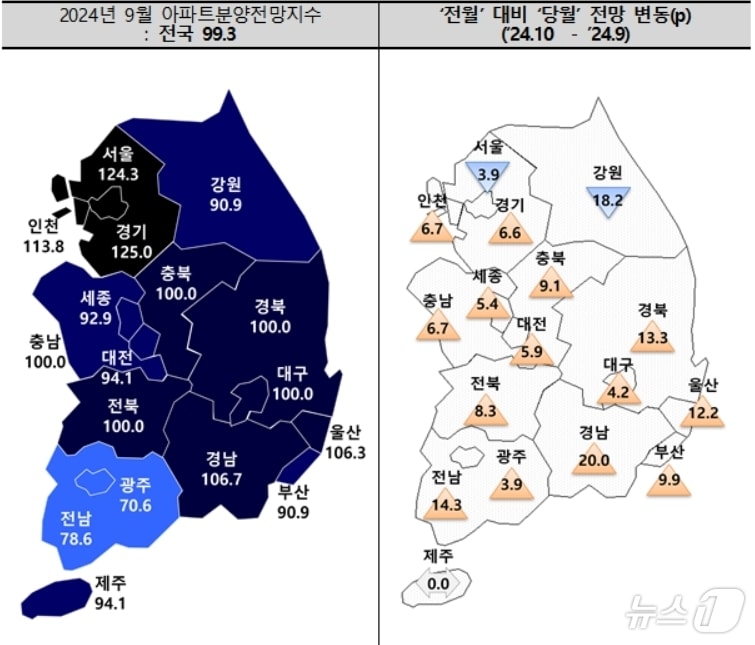 10월 아파트 분양전망 지수.&#40;주택산업연구원 제공&#41;