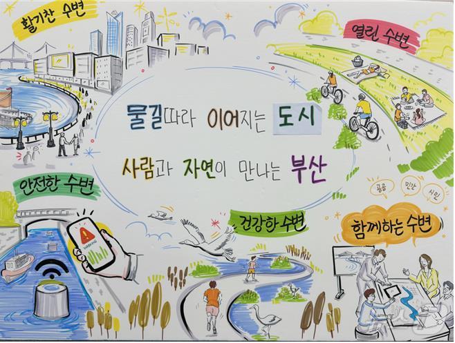 시민들이 만든 수변 미래상(부산시청 제공)