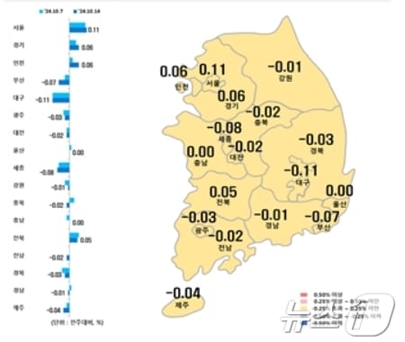 시·도별 10월 둘째주 아파트 매매가격지수 변동률.&#40;한국부동산원 제공&#41;