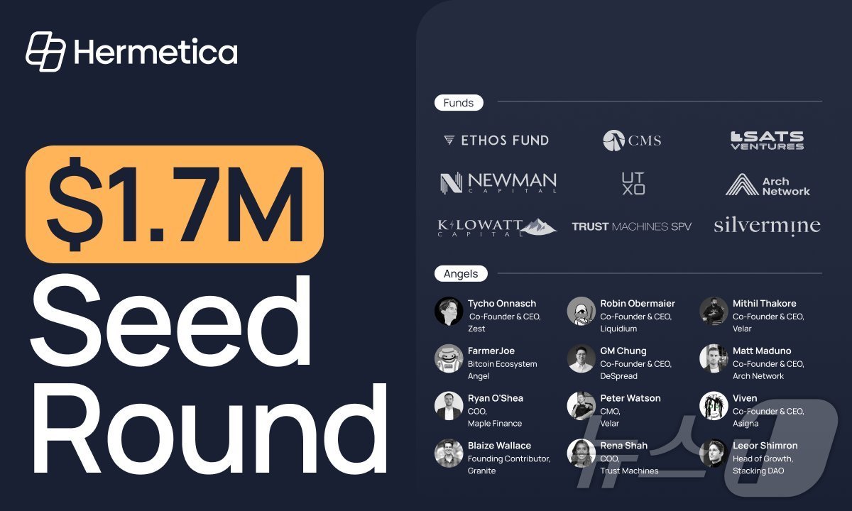 비트코인 기반 스테이블코인 개발사, 23억원 규모 투자 유치 - 뉴스1