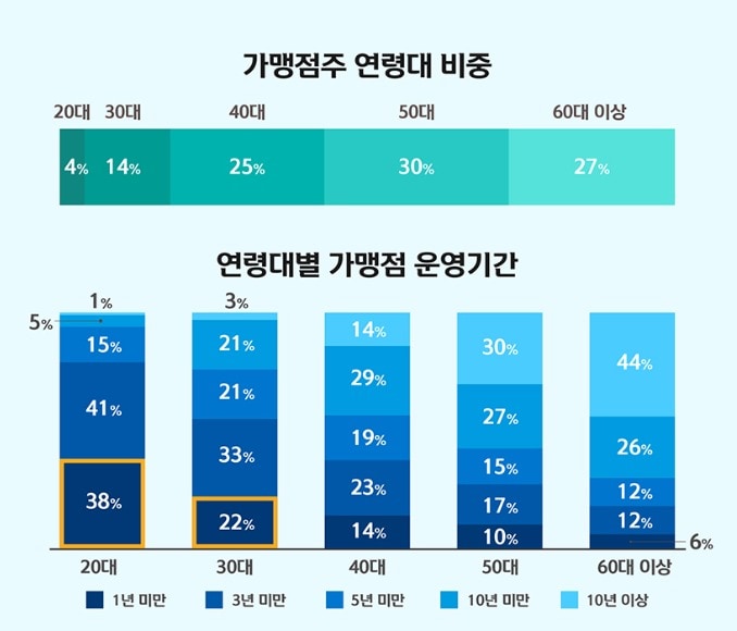 &#40;신한카드 제공&#41;