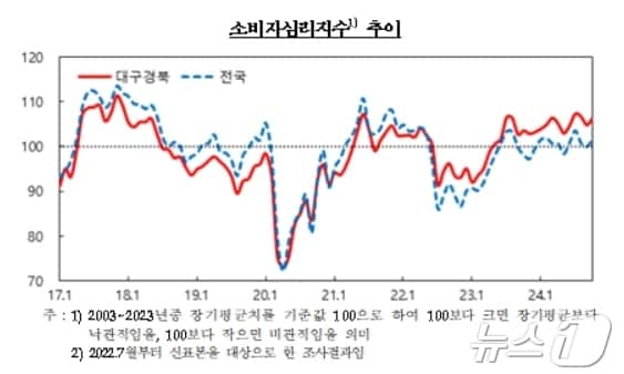 한국은행 대구경북본부 제공