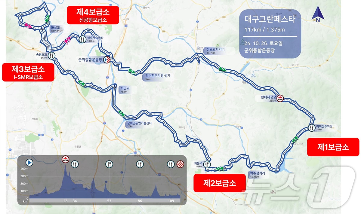 대구시는 오는 26일 군위군에서 탄소중립을 실천하는 자전거대회인 &#39;2024 대구 그란페스타&#39;를 연다고 24일 밝혔다. 이미지는 대회 코스. &#40;대구시 제공&#41;/뉴스1