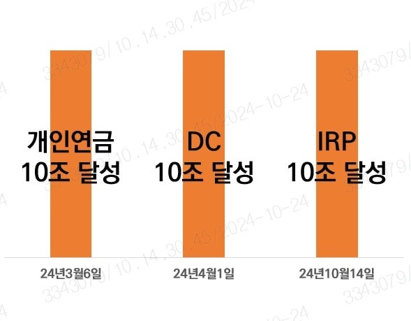 미래에셋증권