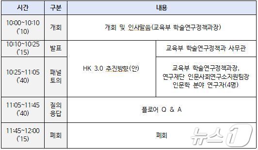 인문한국 3.0 지원사업&#40;HK 3.0&#41; 연구자 간담회 일정. &#40;한국연구재단 제공&#41;/뉴스1