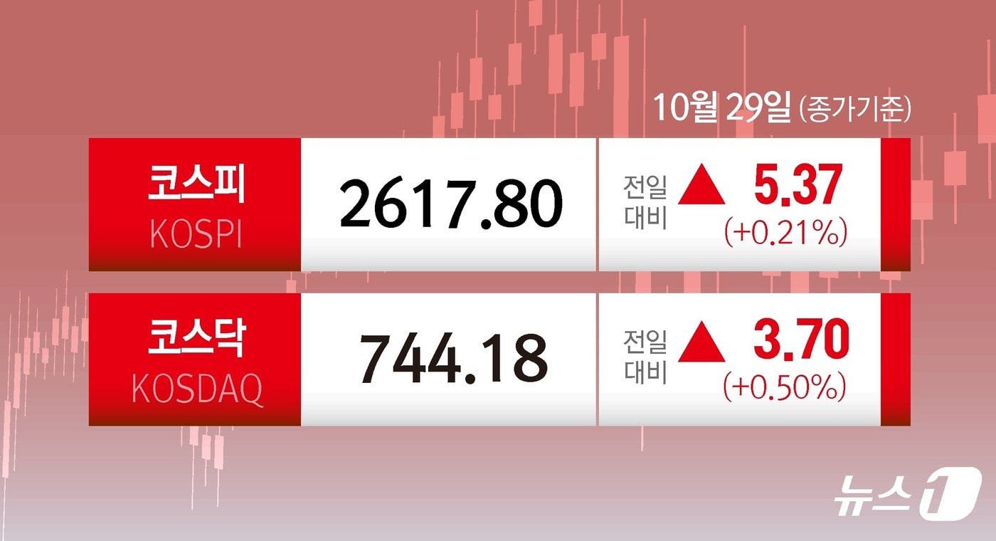 ⓒ News1 김초희 디자이너