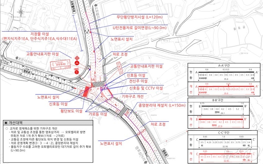 현대자동차 출고센터 앞 교차로 교통체계 개선사업 평면도. &#40;울산시 제공&#41;