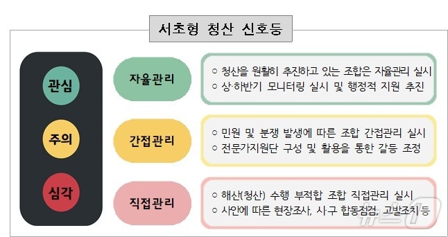  &#40;서울 서초구 제공&#41; 