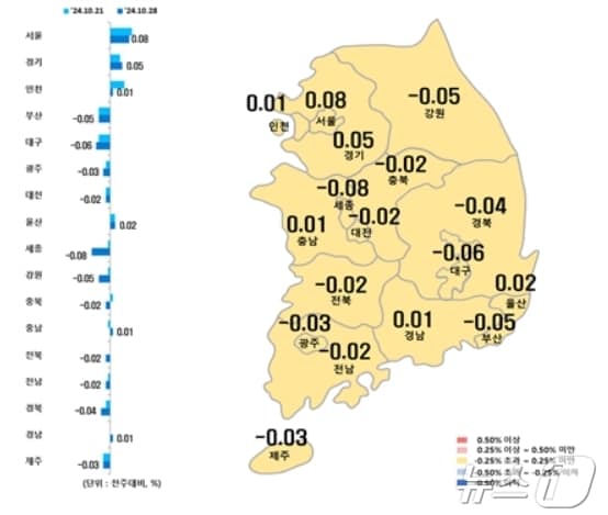 시·도별 10월 넷째주 아파트 매매가격지수 변동률.&#40;한국부동산원 제공&#41;