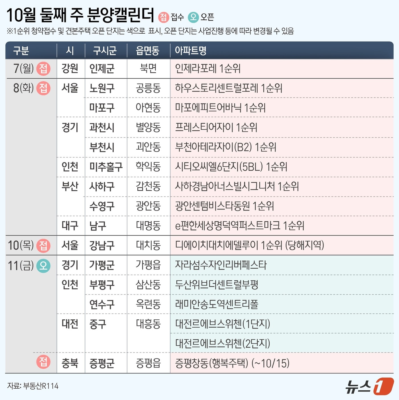 ⓒ News1 윤주희 디자이너