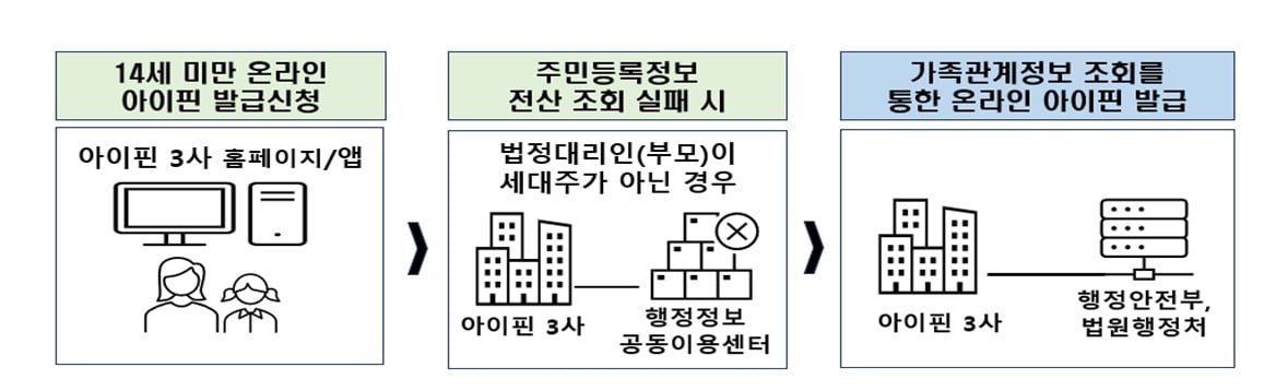  &#40;방통위 제공&#41;