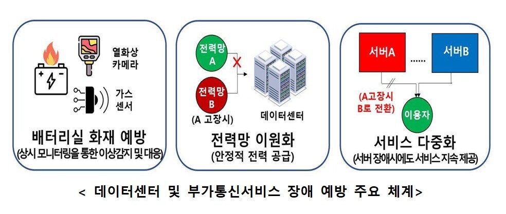 (과학기술정보통신부 제공)