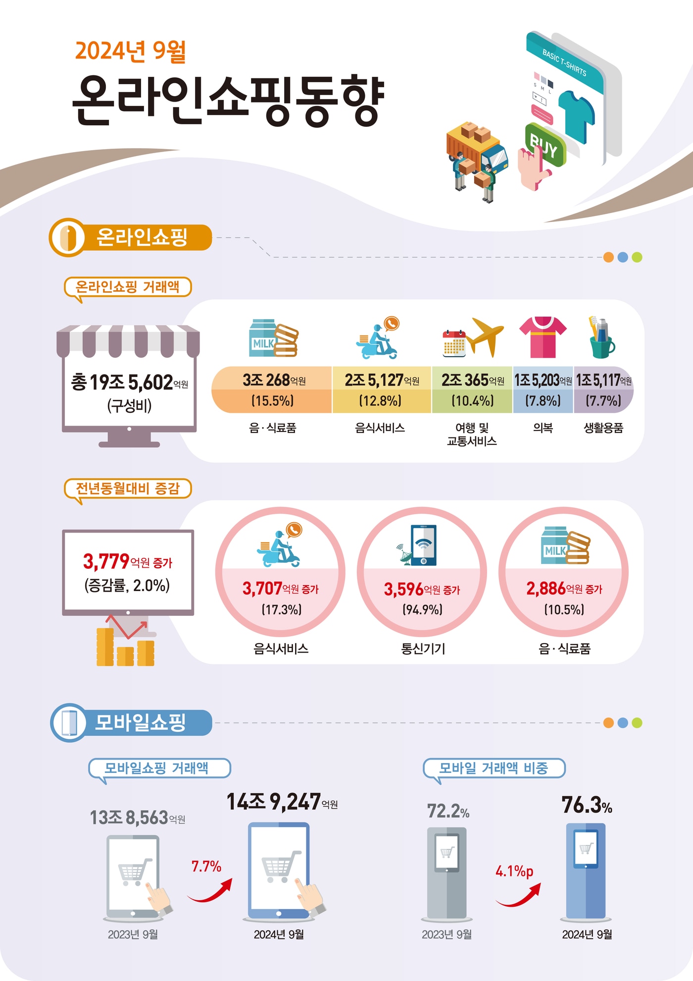 (통계청 제공)