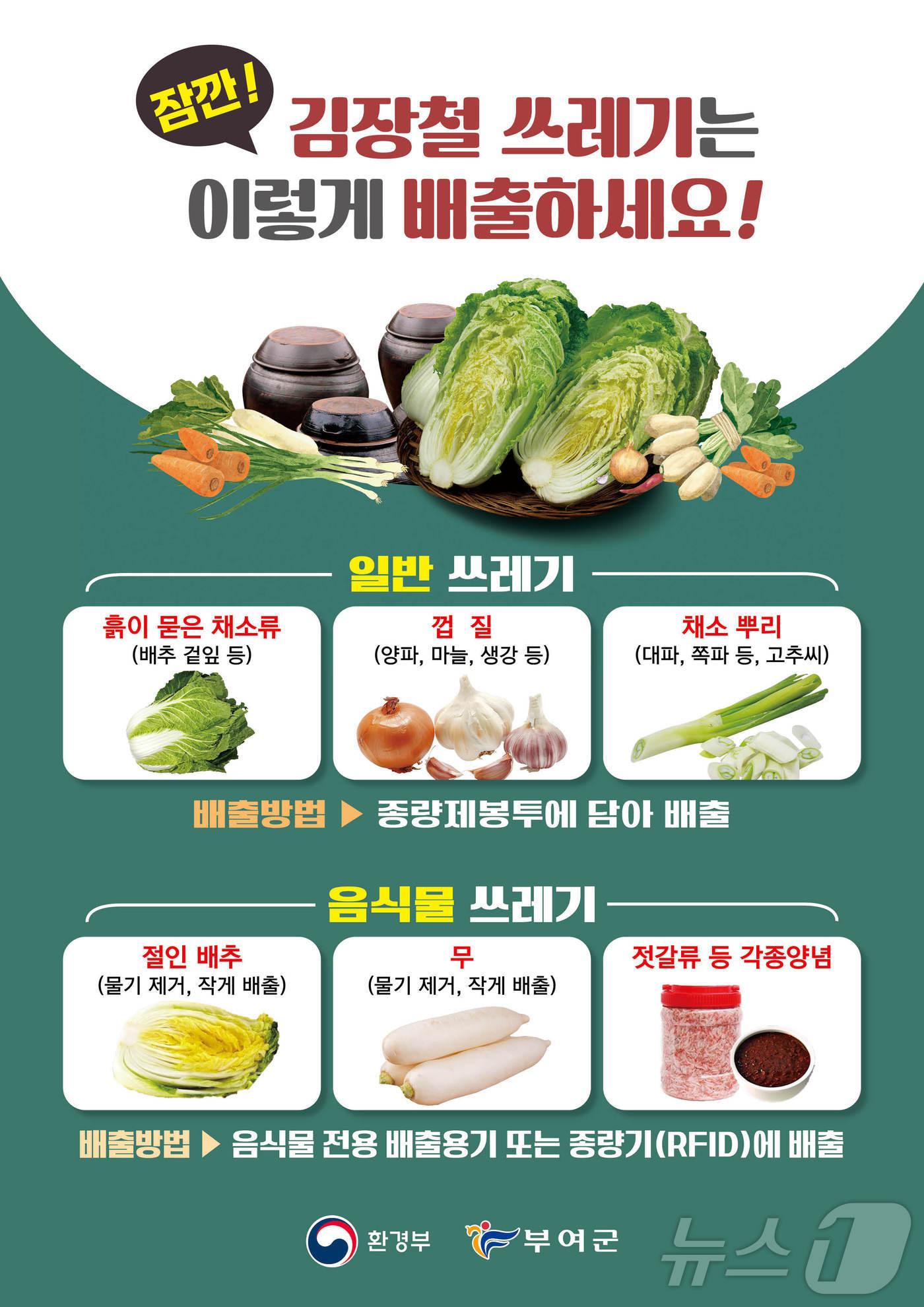 김장 쓰레기 분리배출 홍보물. /뉴스1