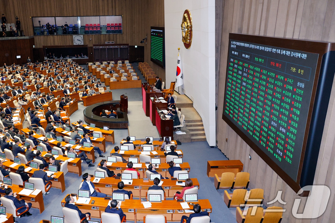 14일 오후 서울 여의도 국회에서 열린 제418회국회&#40;정기회&#41; 제12차 본회의에서 이진숙 방송통신위원회 위원장의 공무원으로서의 정치적 중립의무위반 의혹 등에 대한 감사원에 대한 감사요구안&#40;위원회안&#41;이 재적 300인, 재석 289인, 찬성 191인, 반대 98인, 기권 0인으로 통과되고 있다. 2024.11.14/뉴스1 ⓒ News1 안은나 기자