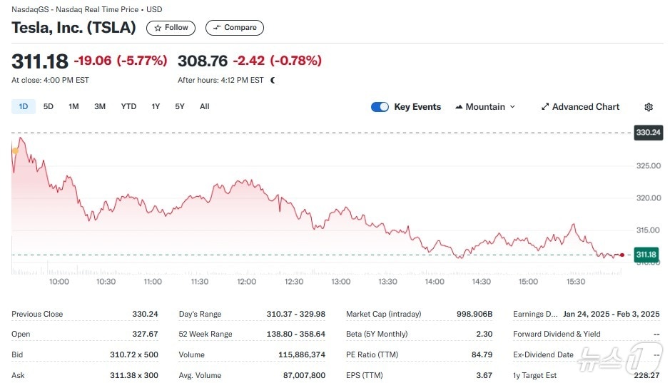 테슬라 일일 주가추이 - 야후 파이낸스 갈무리