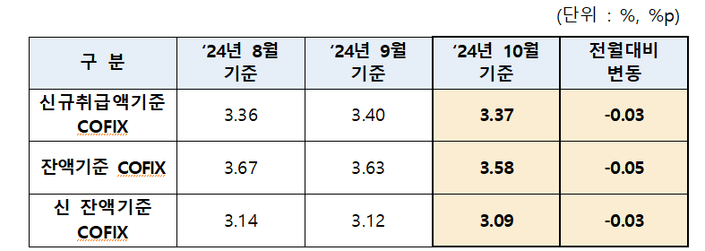 &#40;은행연합회 제공&#41;