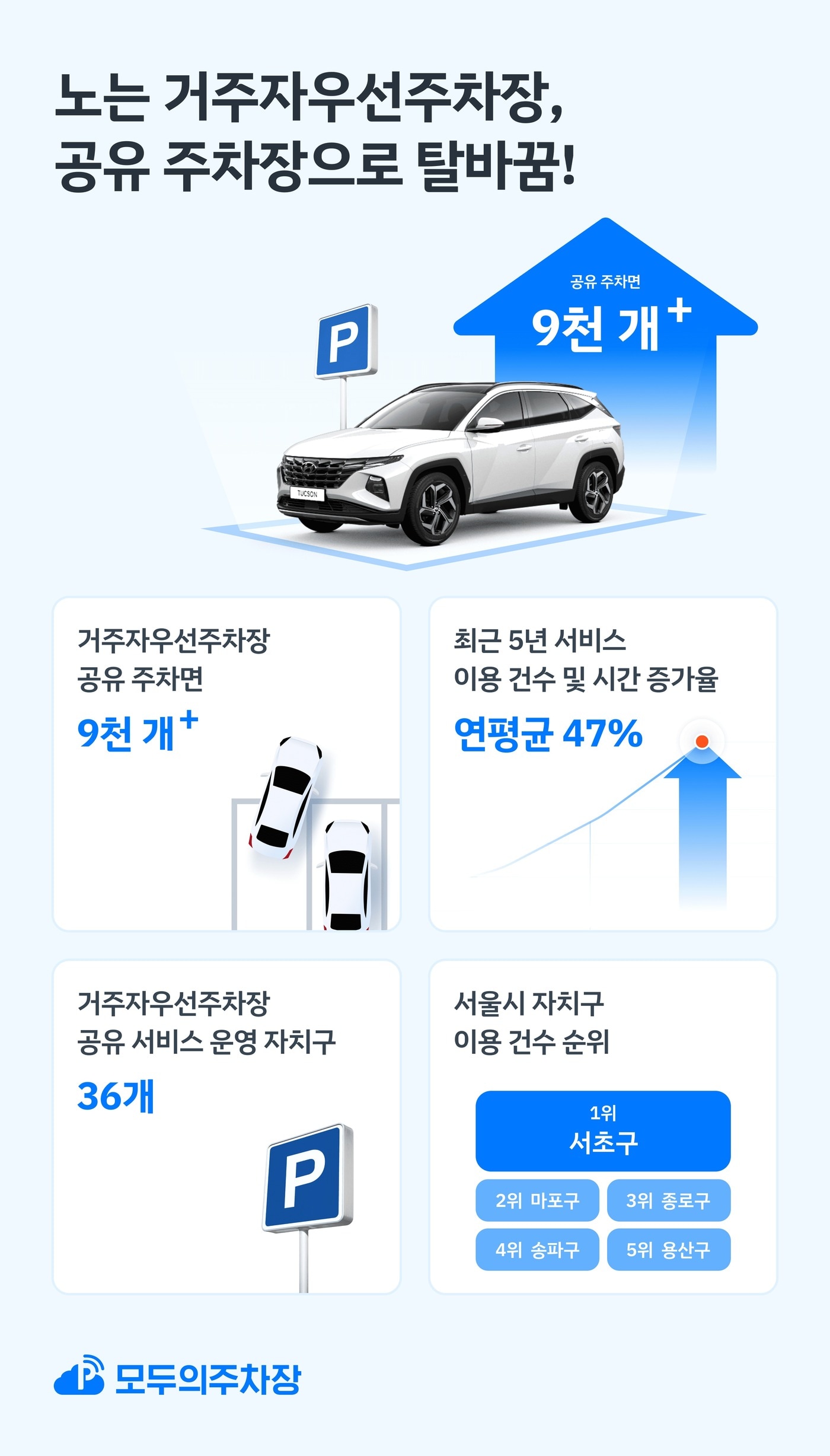 모두의주차장 &#39;유휴 주차면 공유 서비스&#39;.&#40;쏘카 제공&#41;