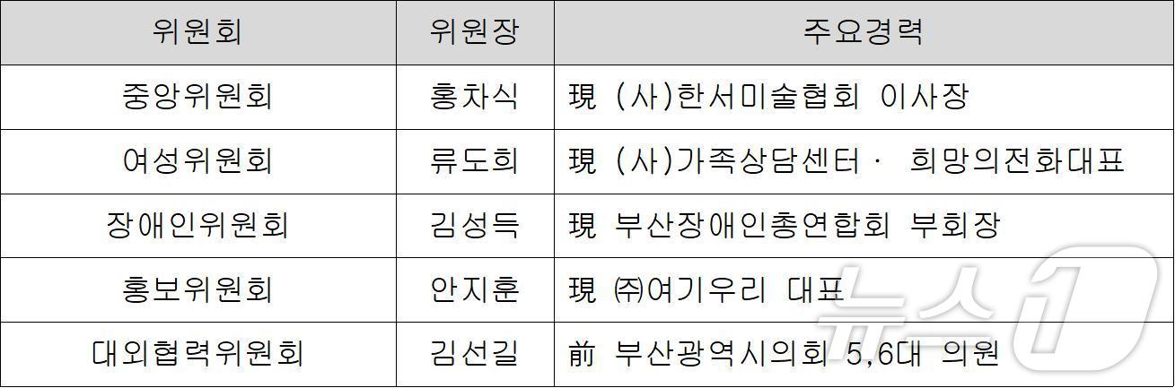 국민희힘 부산시당 상설분과위원회 명단&#40;국힘부산시당 제공&#41;