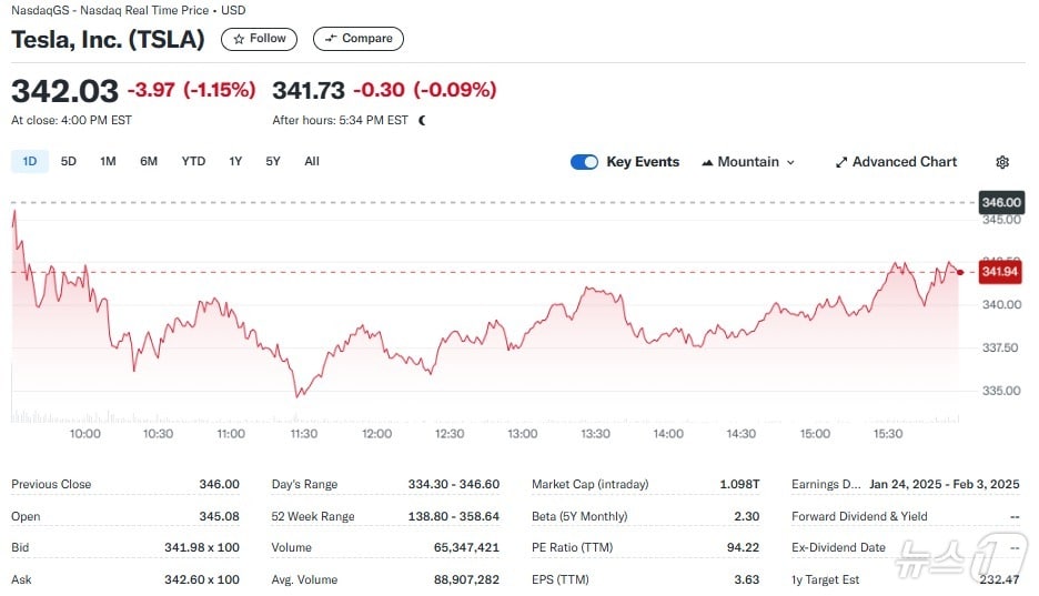 테슬라 일일 주가추이 - 야후 파이낸스 갈무리