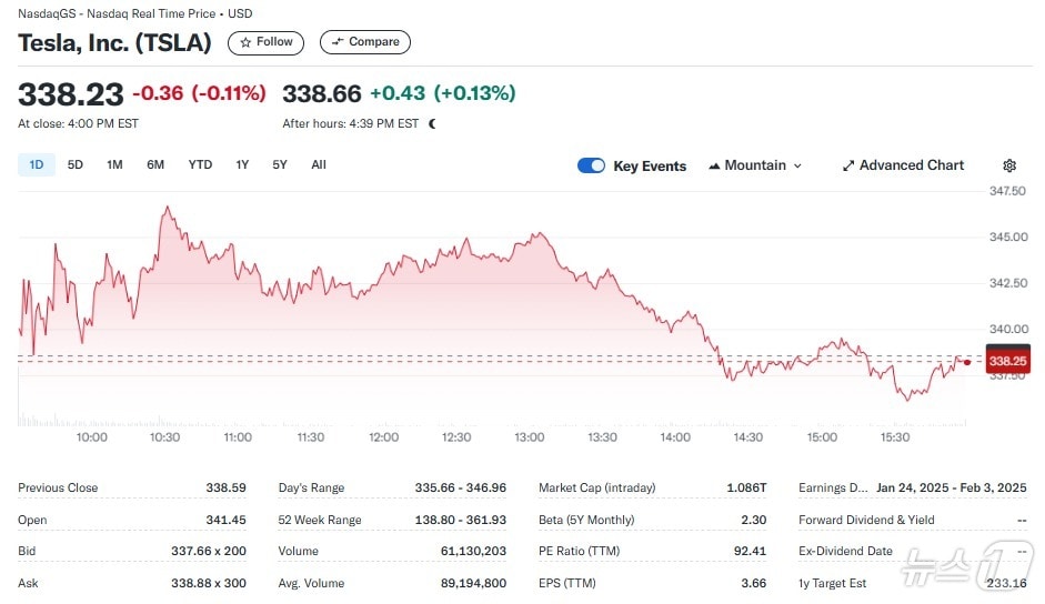 테슬라 일일 주가추이 - 야후 파이낸스 갈무리