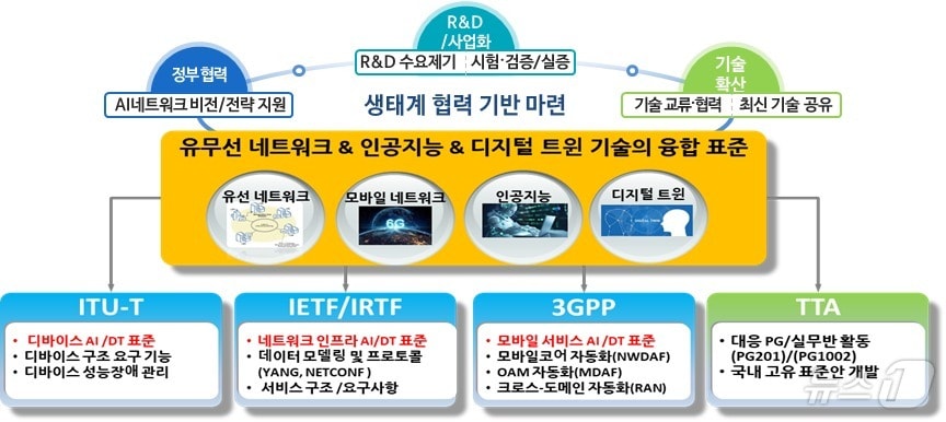 AI 네트워크포럼 안내. &#40;전자통신연 제공&#41;/뉴스1