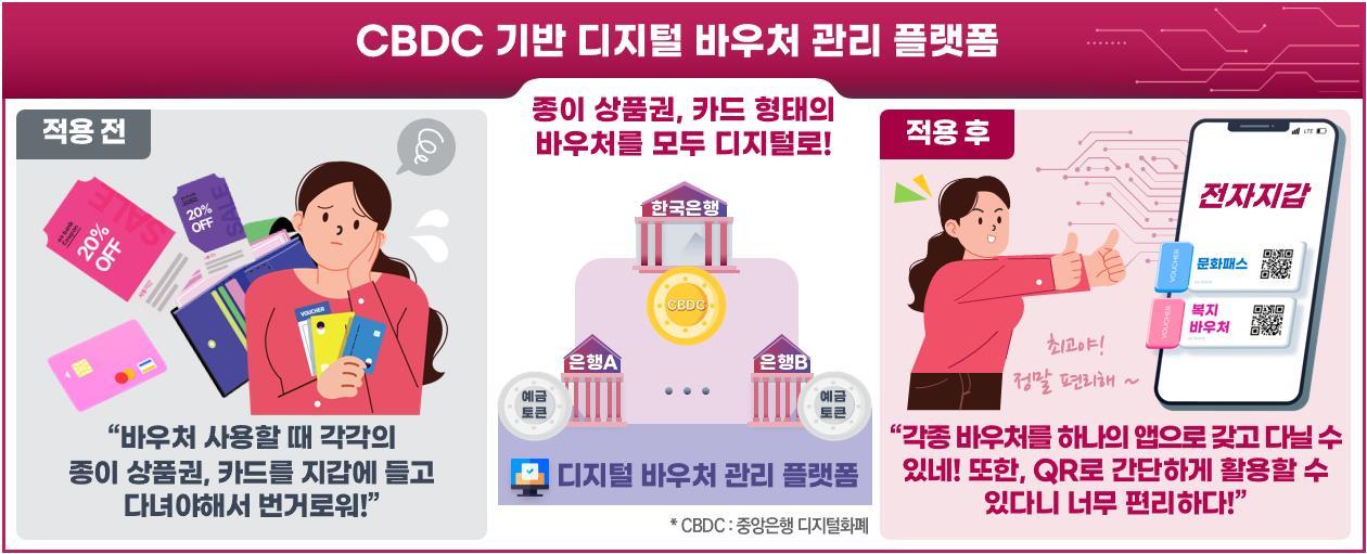 (한은-금융위-과기부 제공)