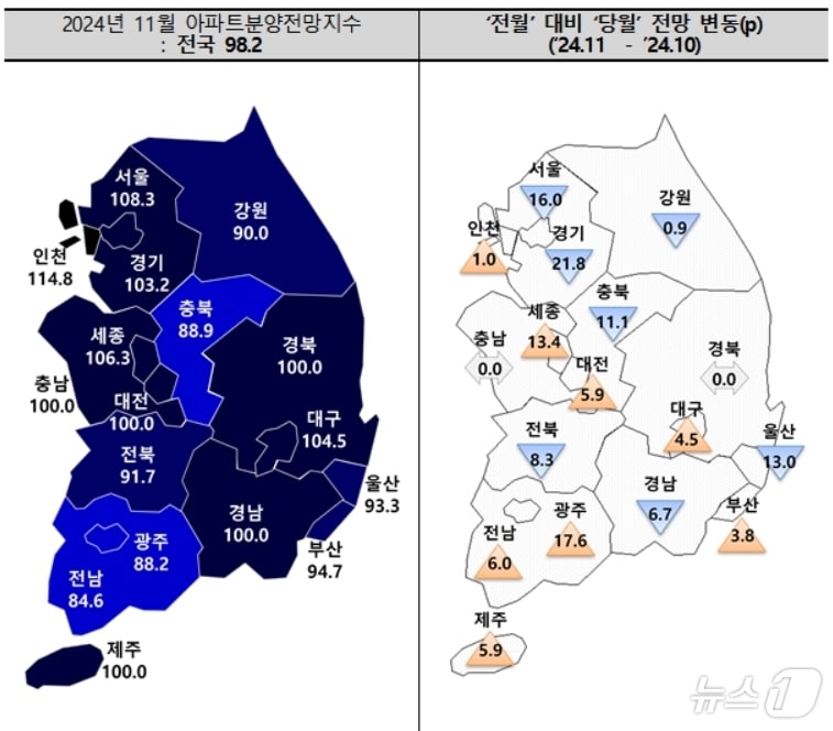 11월 아파트 분양전망 지수.&#40;주택산업연구원 제공&#41;