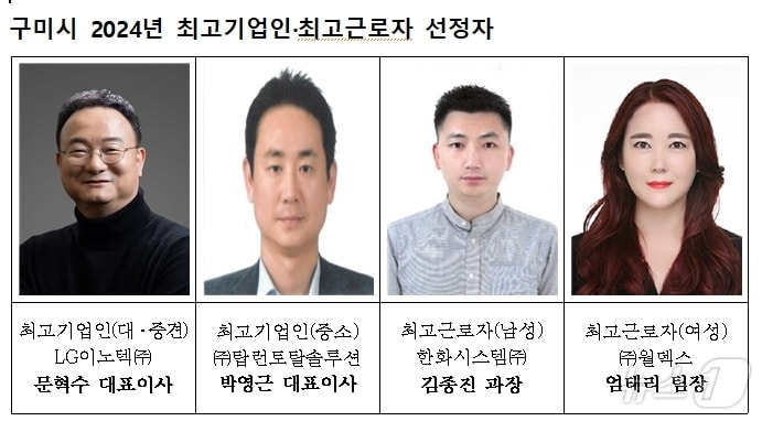 구미시 올해 최고 기업인·근로자 수상자/뉴스1