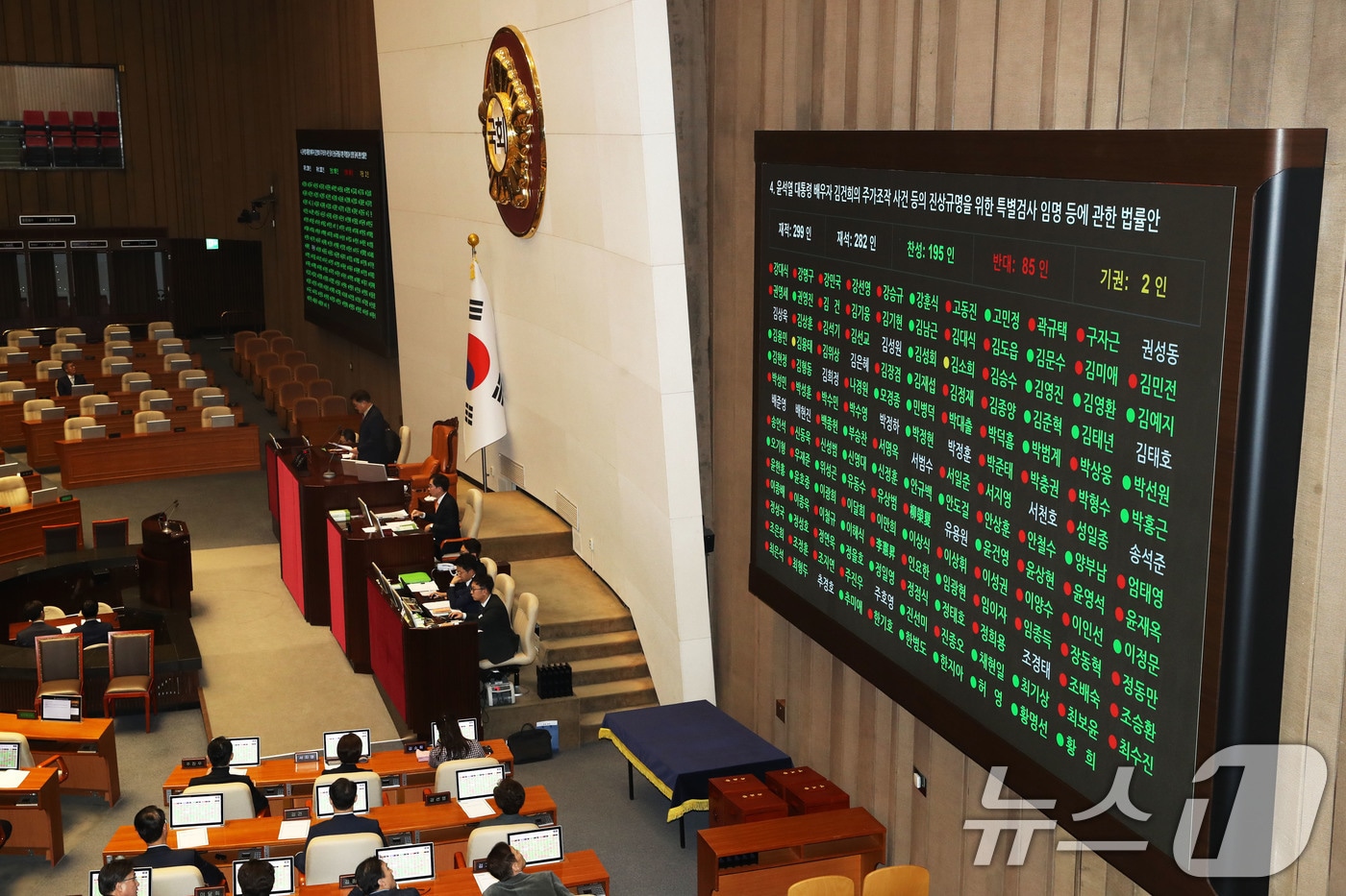 12일 오후 서울 여의도 국회에서 열린 제419회국회(임시회) 제2차 본회의에서 '윤석열 대통령 배우자 김건희의 주가조작 사건 등의 진상규명을 위한 특별검사 임명 등에 관한 법률안'이 재적 299인 중 재석 282인, 찬성 195인, 반대 85인, 기권2인으로 통과되고 있다. 2024.12.12/뉴스1 ⓒ News1 이광호 기자