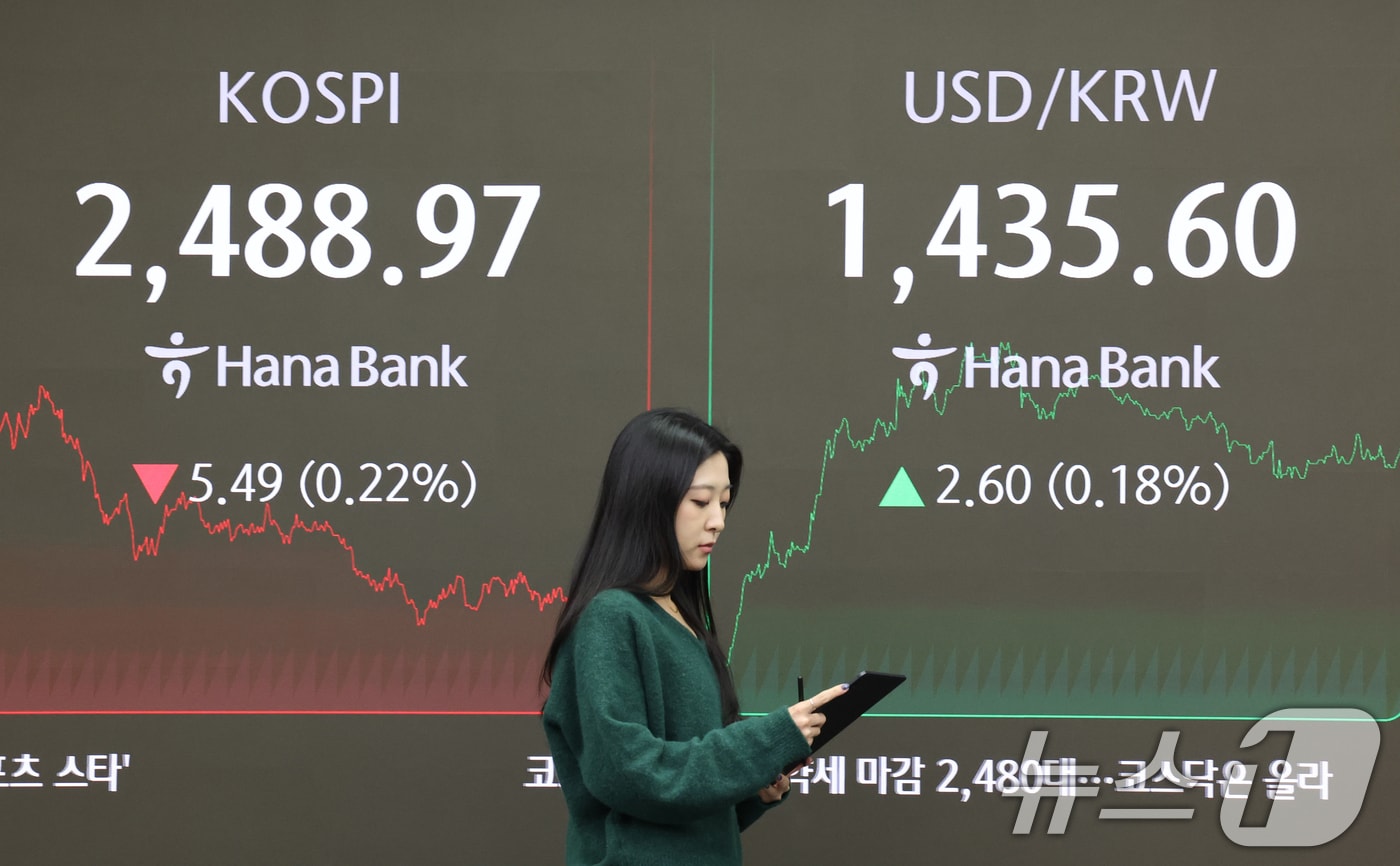 16일 오후 서울 중구 하나은행 본점 딜링룸 전광판에 코스피 지수가 표시되고 있다.  2024.12.16/뉴스1 ⓒ News1 송원영 기자