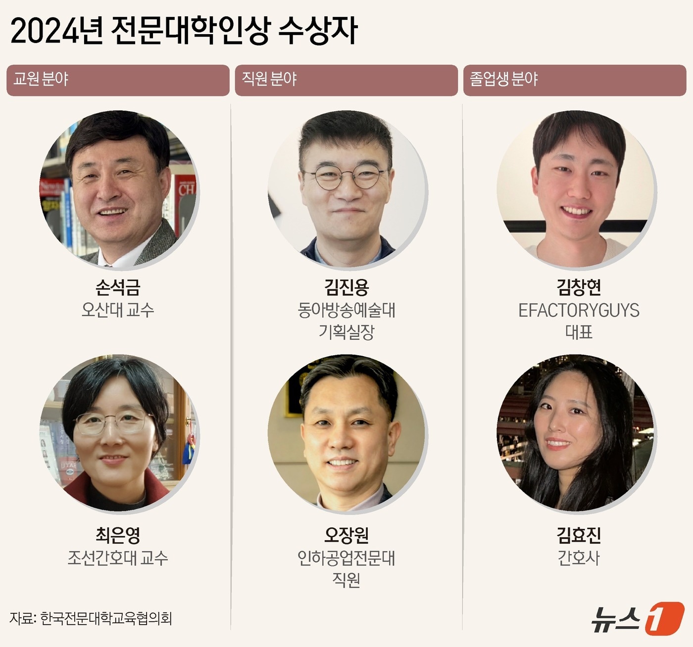 ⓒ News1 양혜림 디자이너