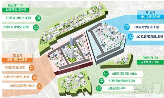 스마트그린산단 통합관제센터 이미지. /뉴스1