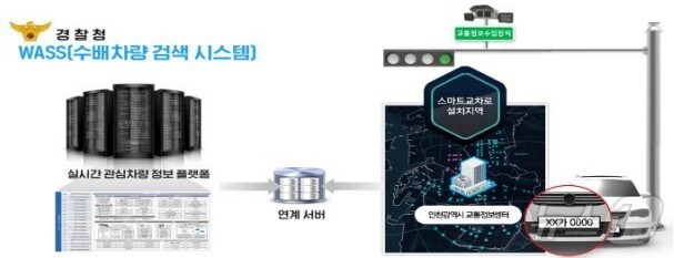 관심차량 위치추적 시스템 정보연계&#40;인천시 제공&#41; / 뉴스1