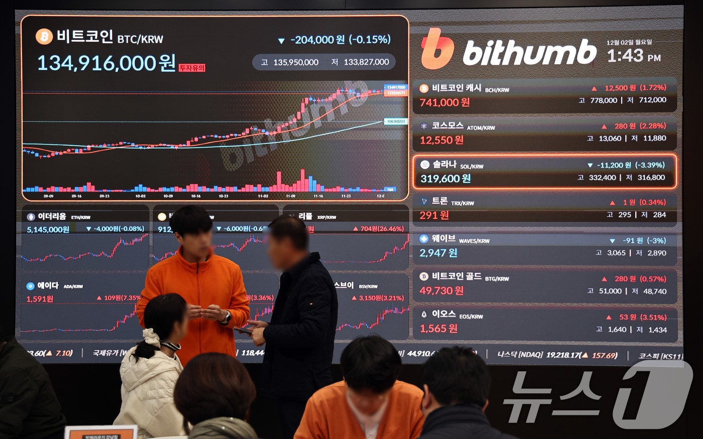 다시 급등하는 비트코인, 사상 최초 10만달러 고지 눈앞[코인브리핑] - 뉴스1