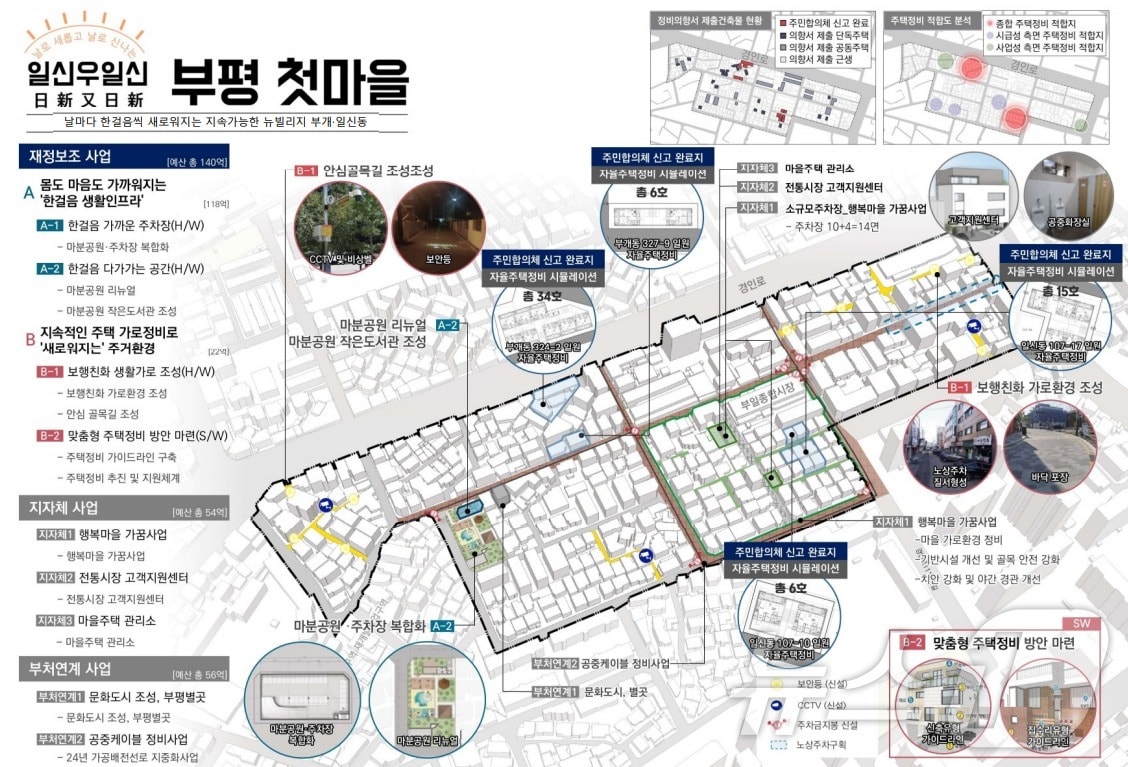 인천시 부평구 국토교통부 뉴빌리지 사업 개요.&#40;인천시 제공&#41;2024.12.23/뉴스1