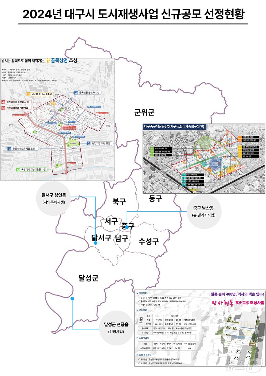 국토교통부가 주관한 &#39;2024년 하반기 도시재생 공모사업&#39;에 대구 중구 남산동과 달서구 상인동, 달성군 현풍읍이 선정됐다. 이미지는 사업 개요도. &#40;대구시 제공&#41;/뉴스1