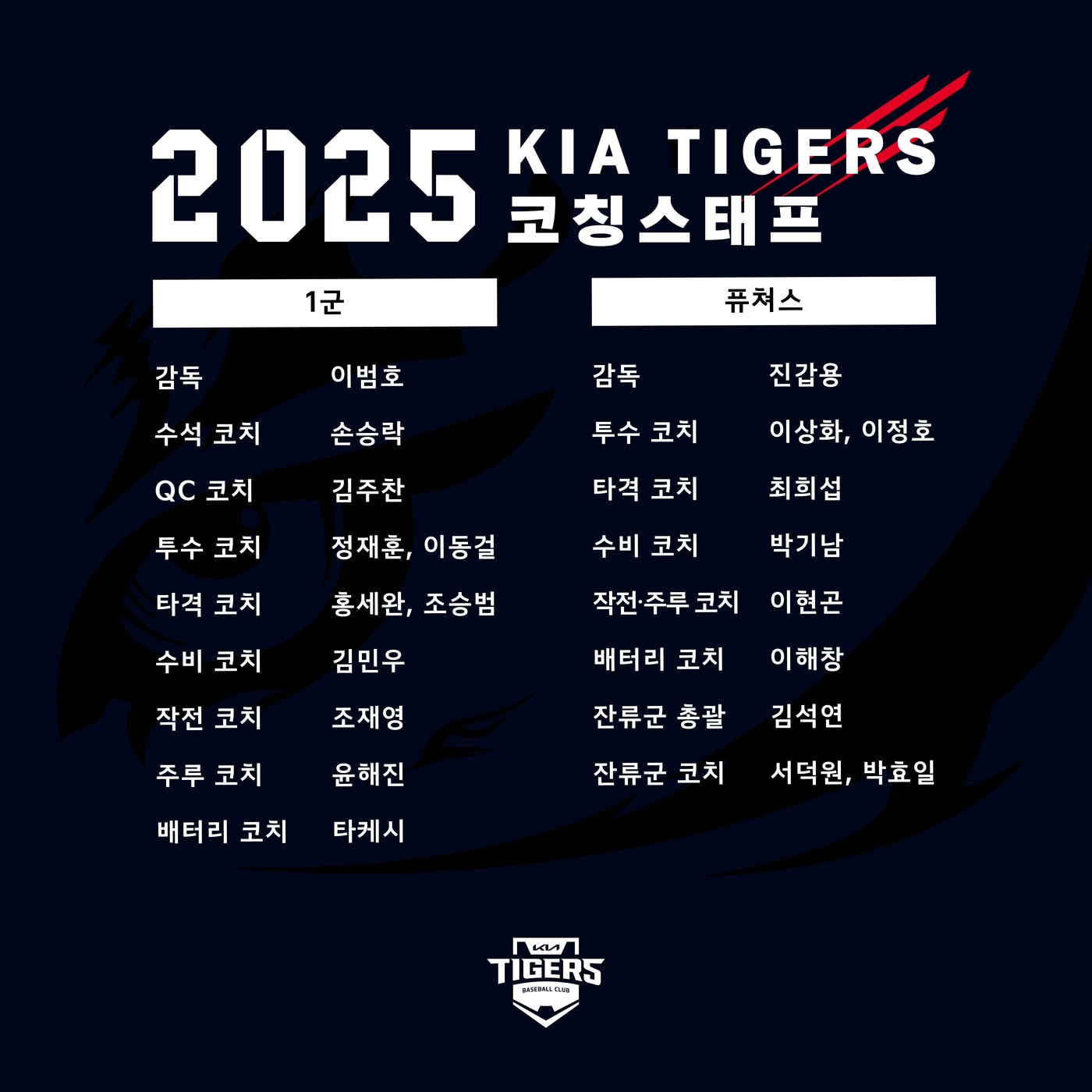 KIA 타이거즈 스태프 명단 &#40;KIA 타이거즈 제공&#41;