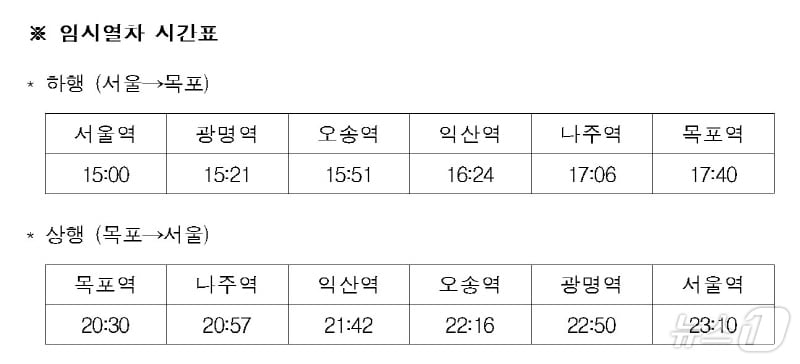 KTX 특별 열차 운행 시간표.&#40;코레일 제공&#41; /뉴스1