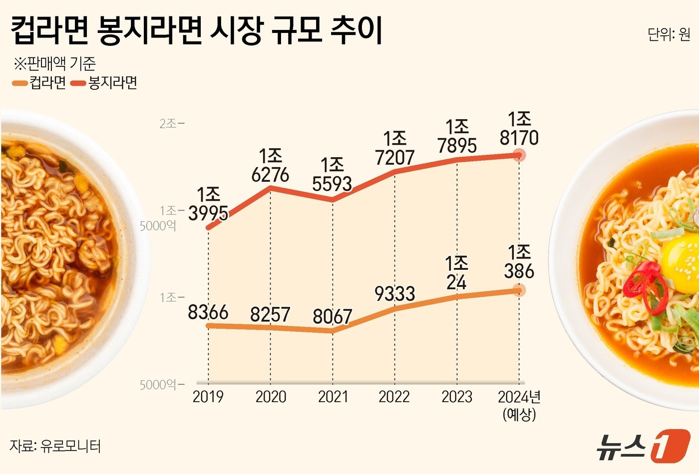 ⓒ News1 양혜림 디자이너